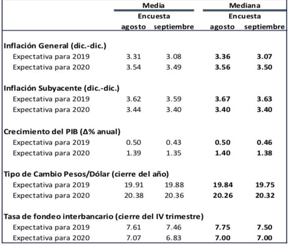 ENCUESTABANXICO11019